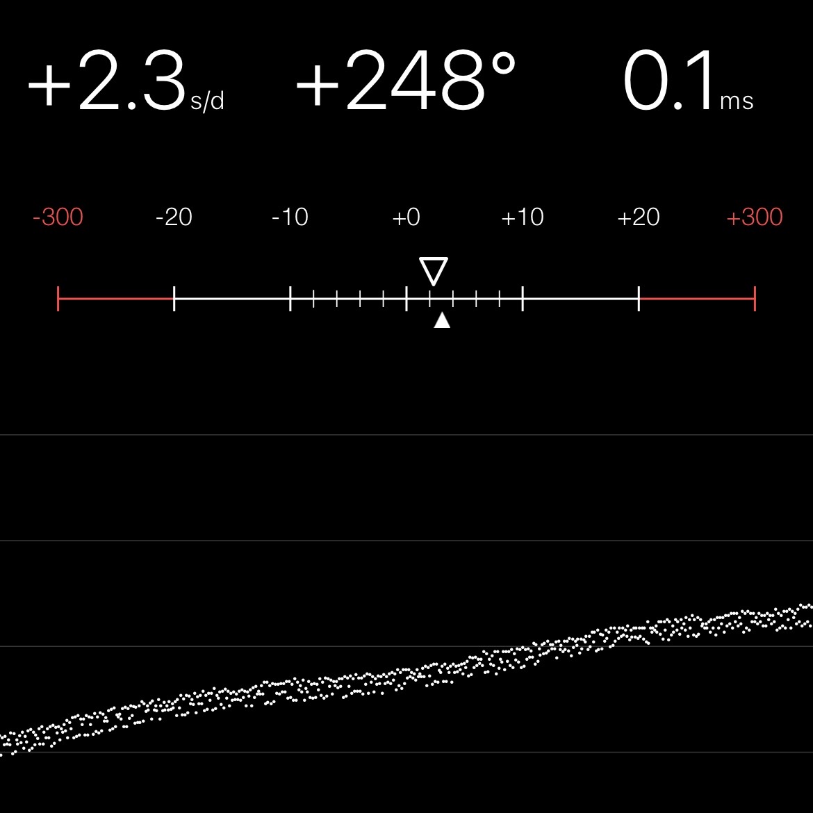 Chronocomparator