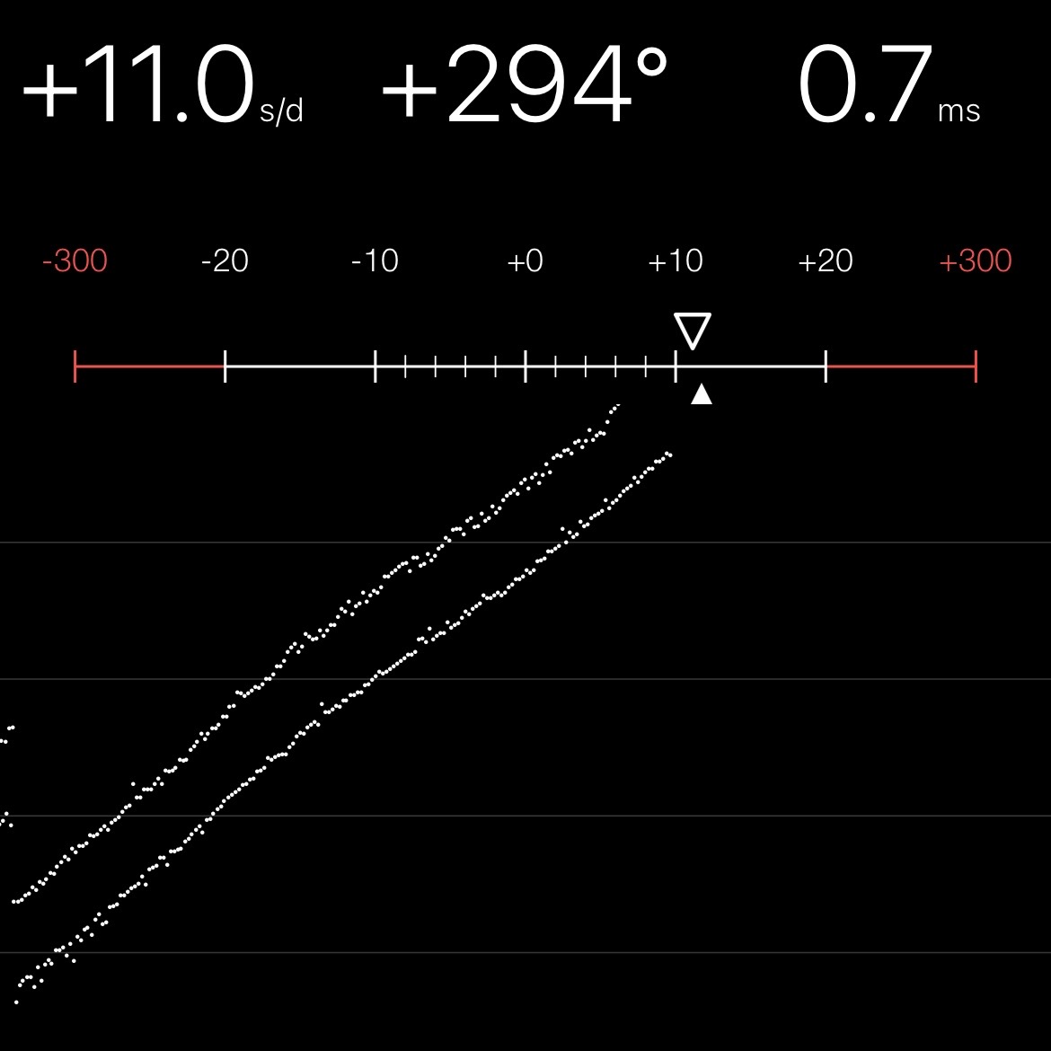 Chronocomparator