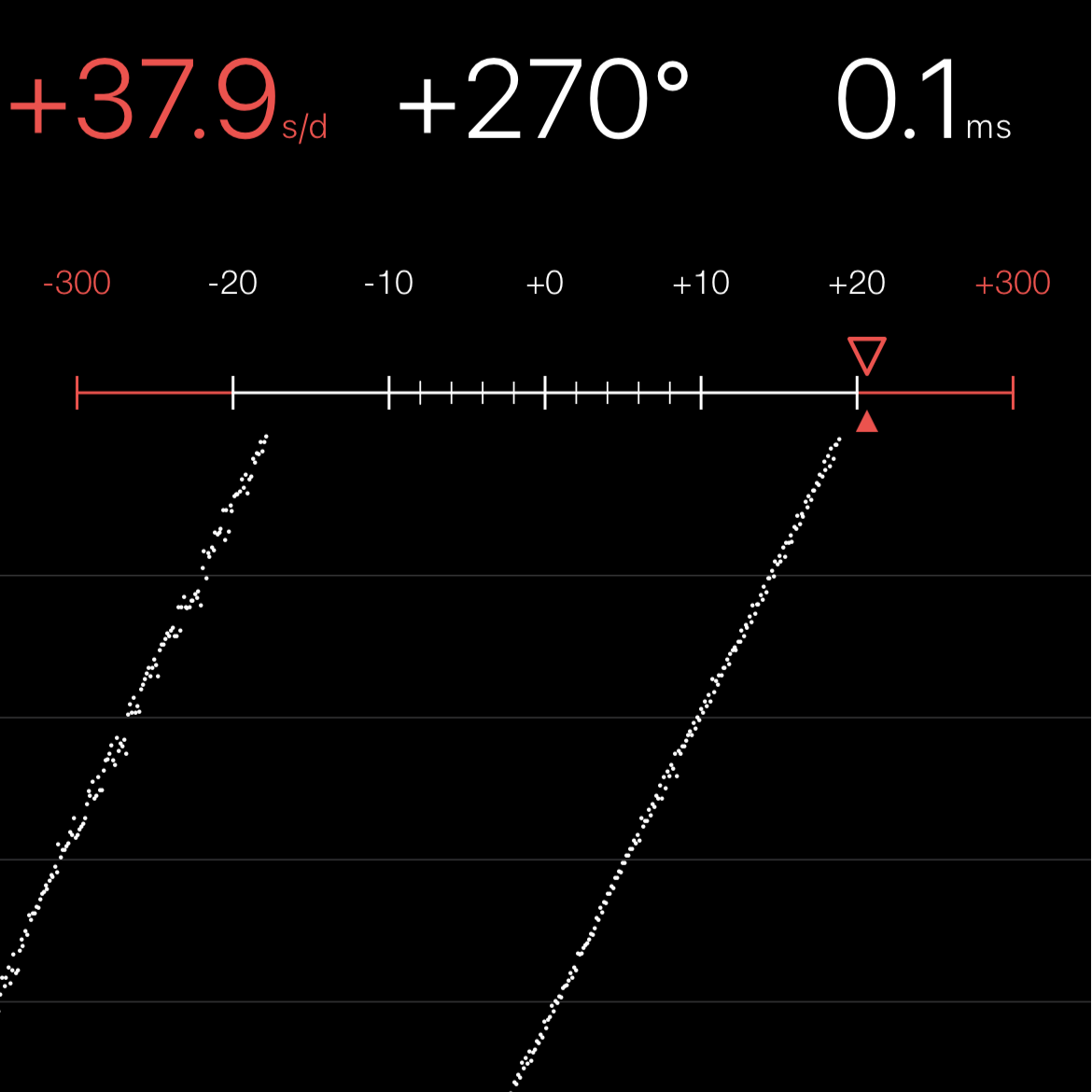 Chronocomparator