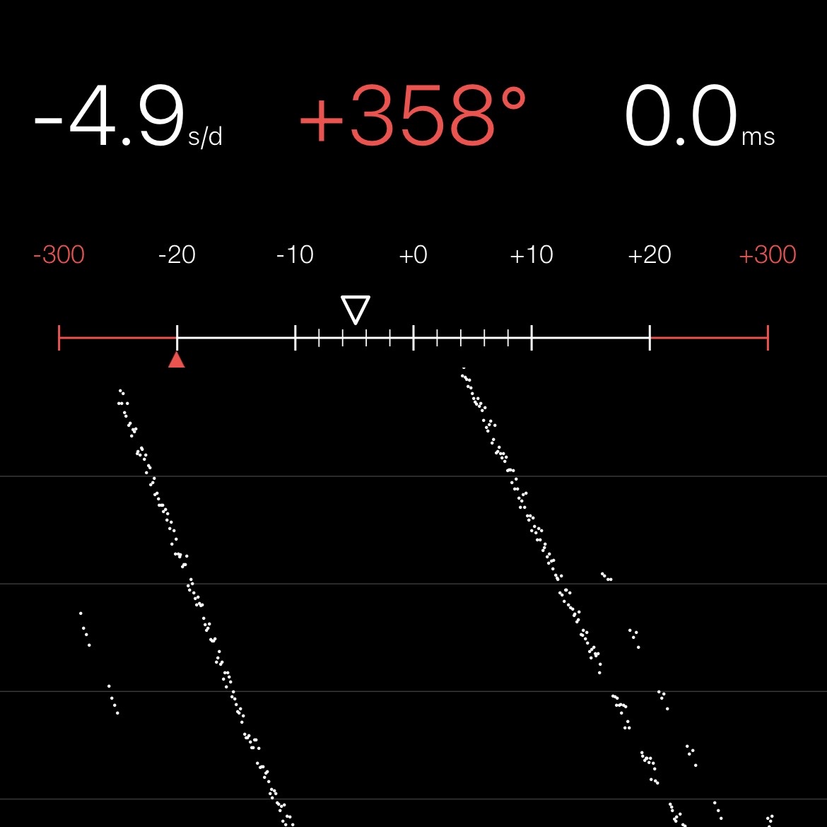 Chronocomparator