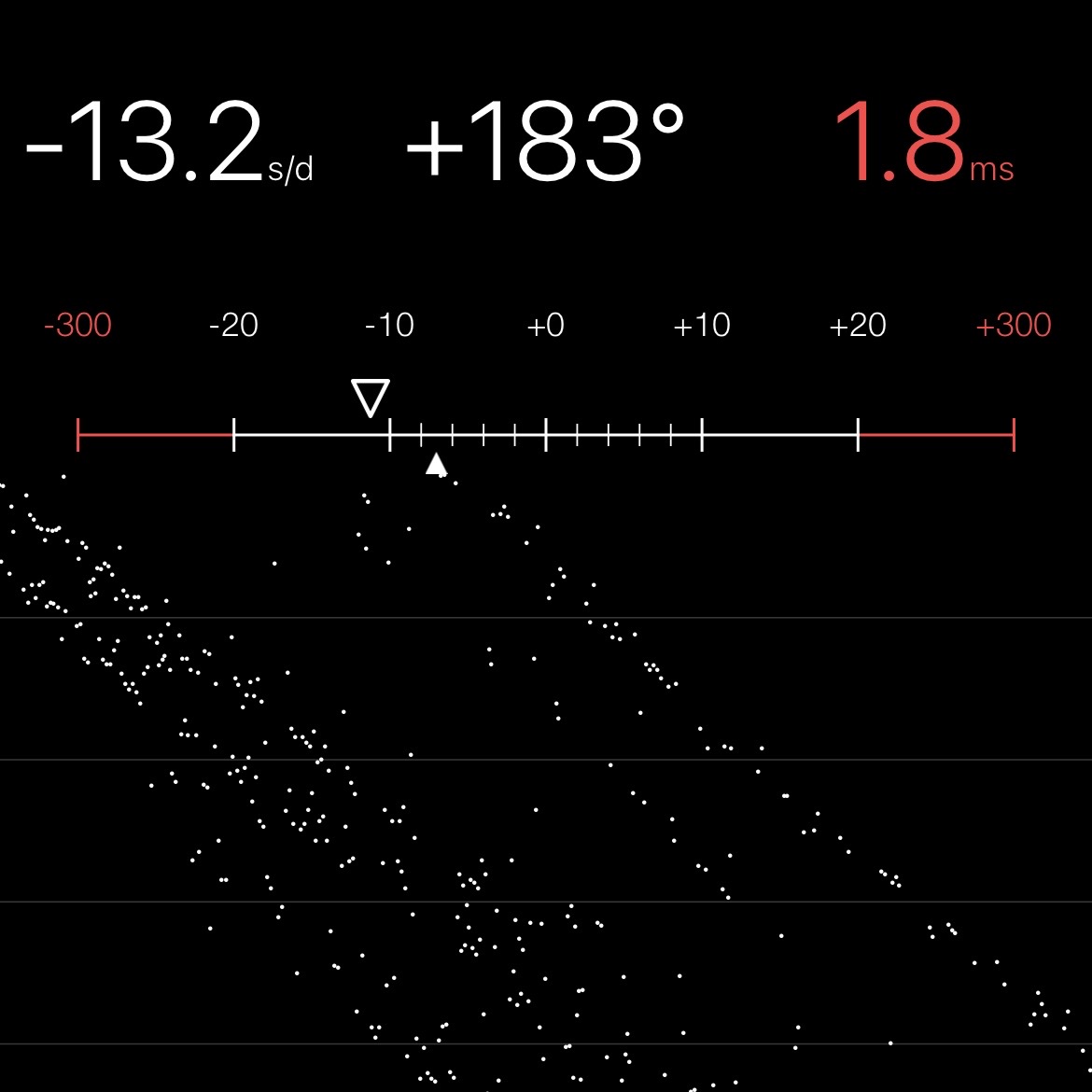 Chronocomparator