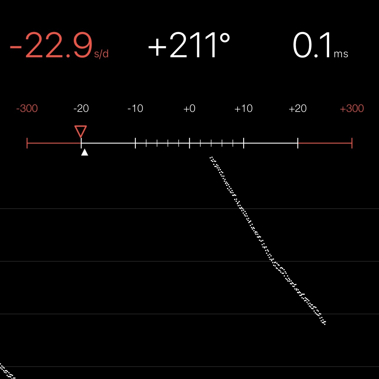 Chronocomparator