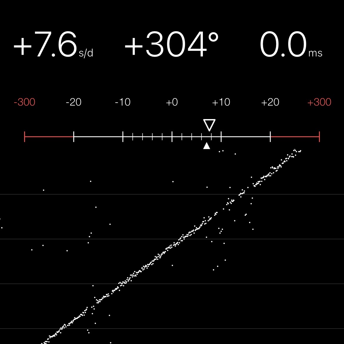 Chronocomparator