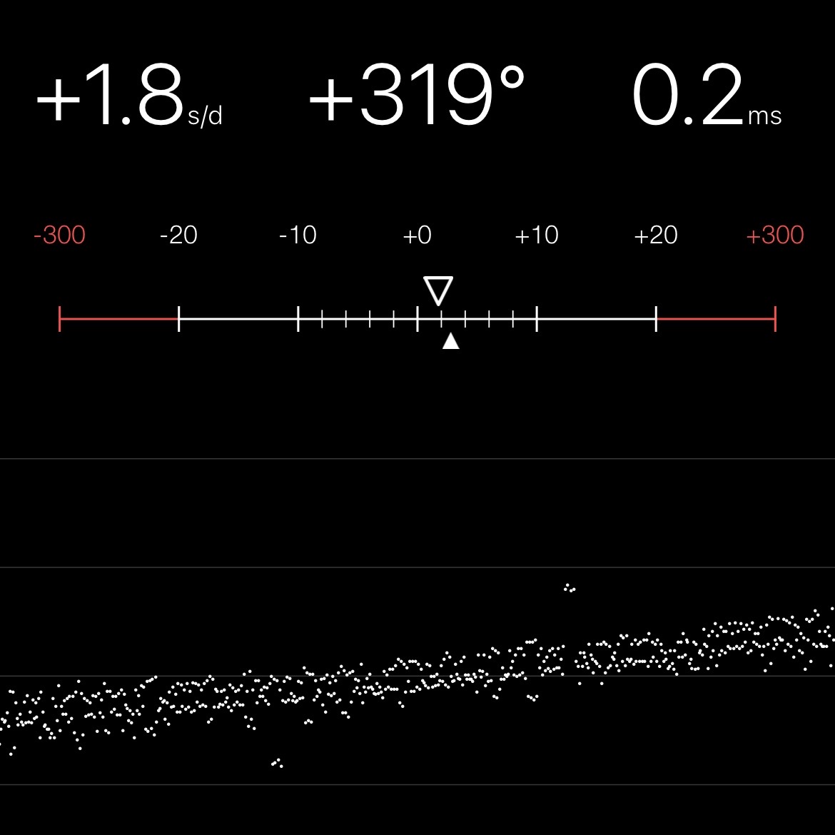 Chronocomparator