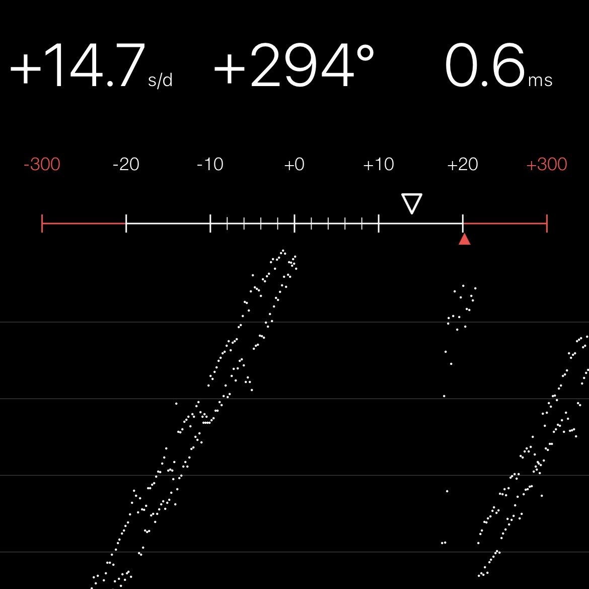 Chronocomparator