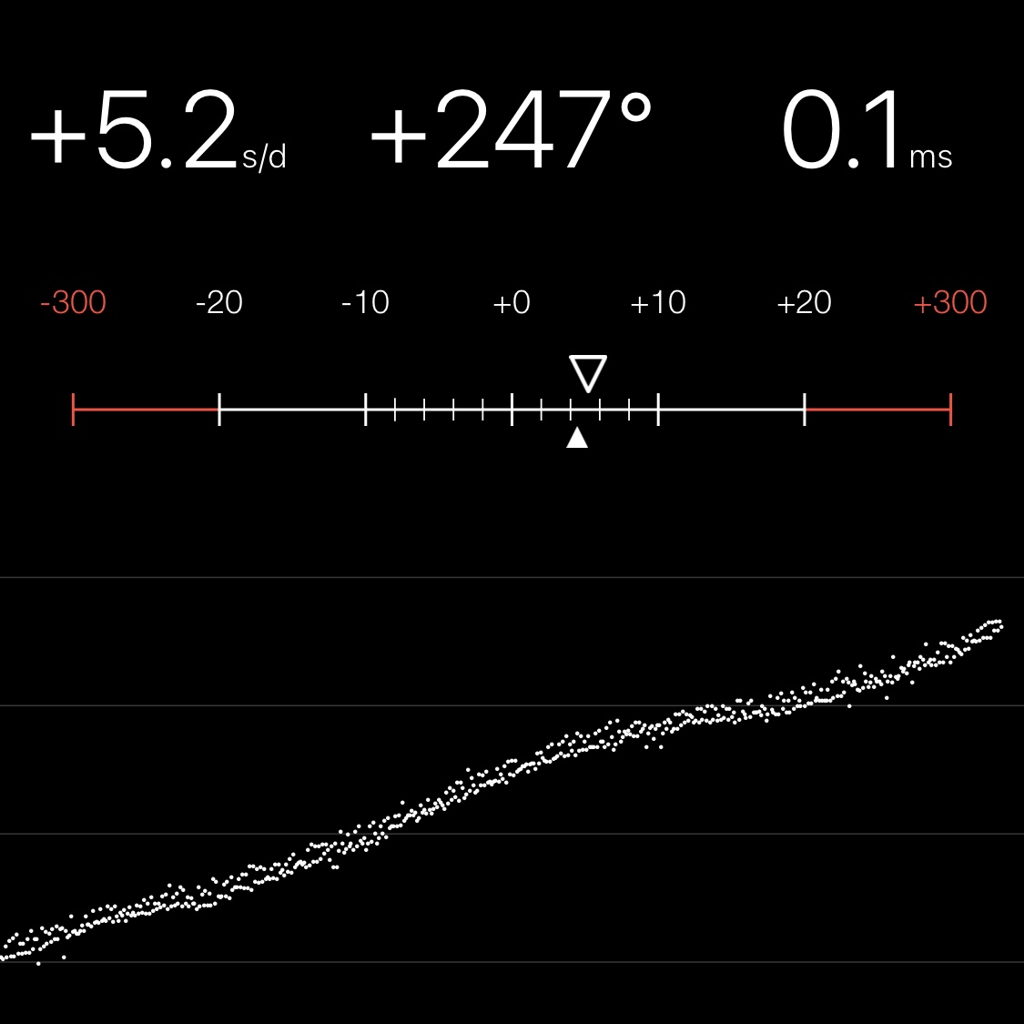 Chronocomparator