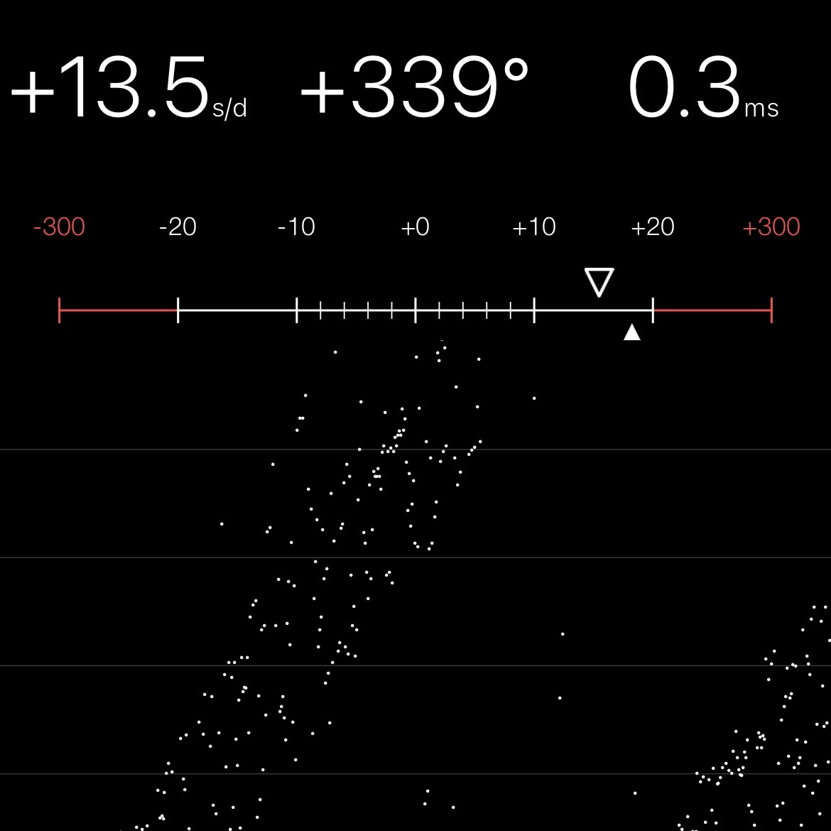 Chronocomparator