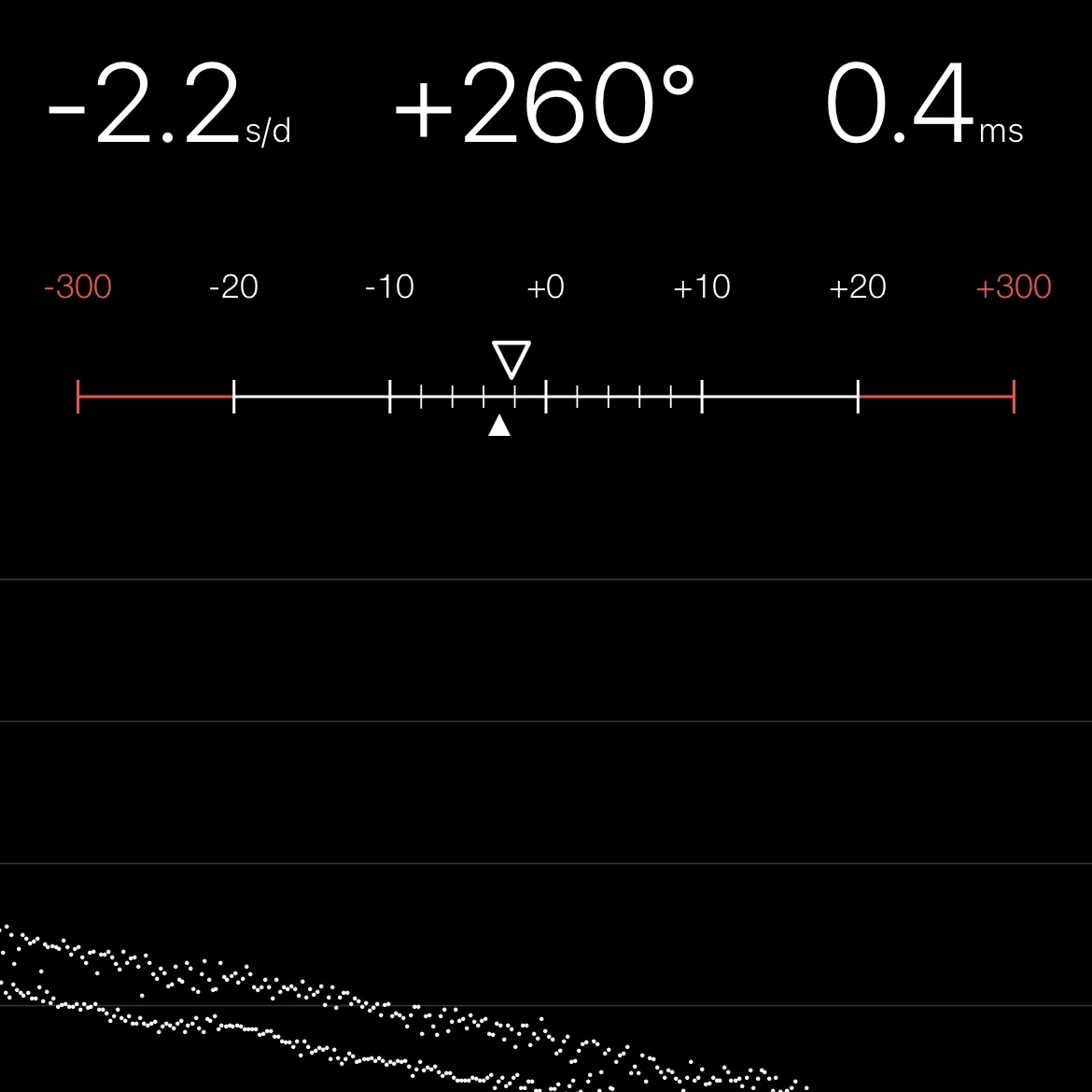 Chronocomparator