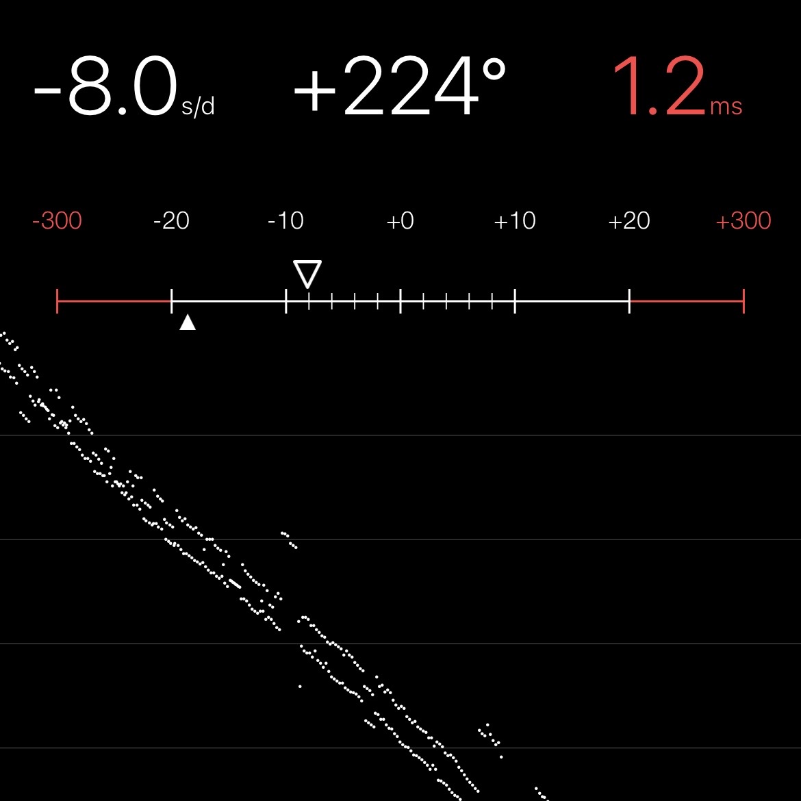 Chronocomparator