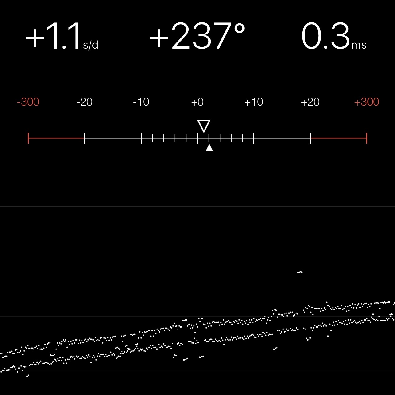 Chronocomparator