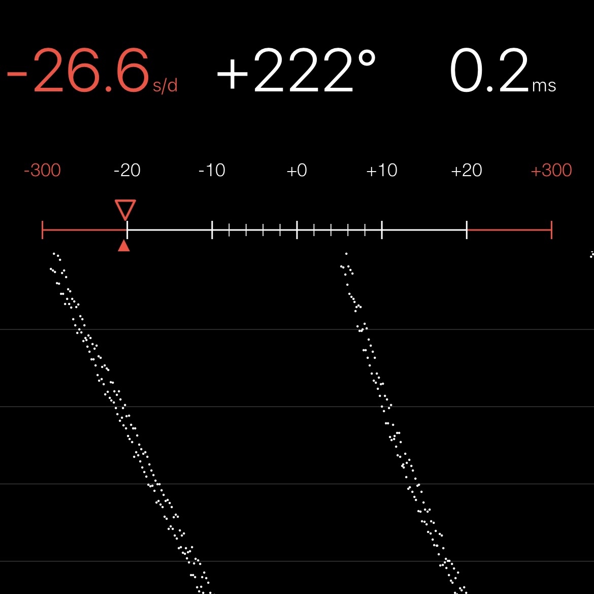 Chronocomparator