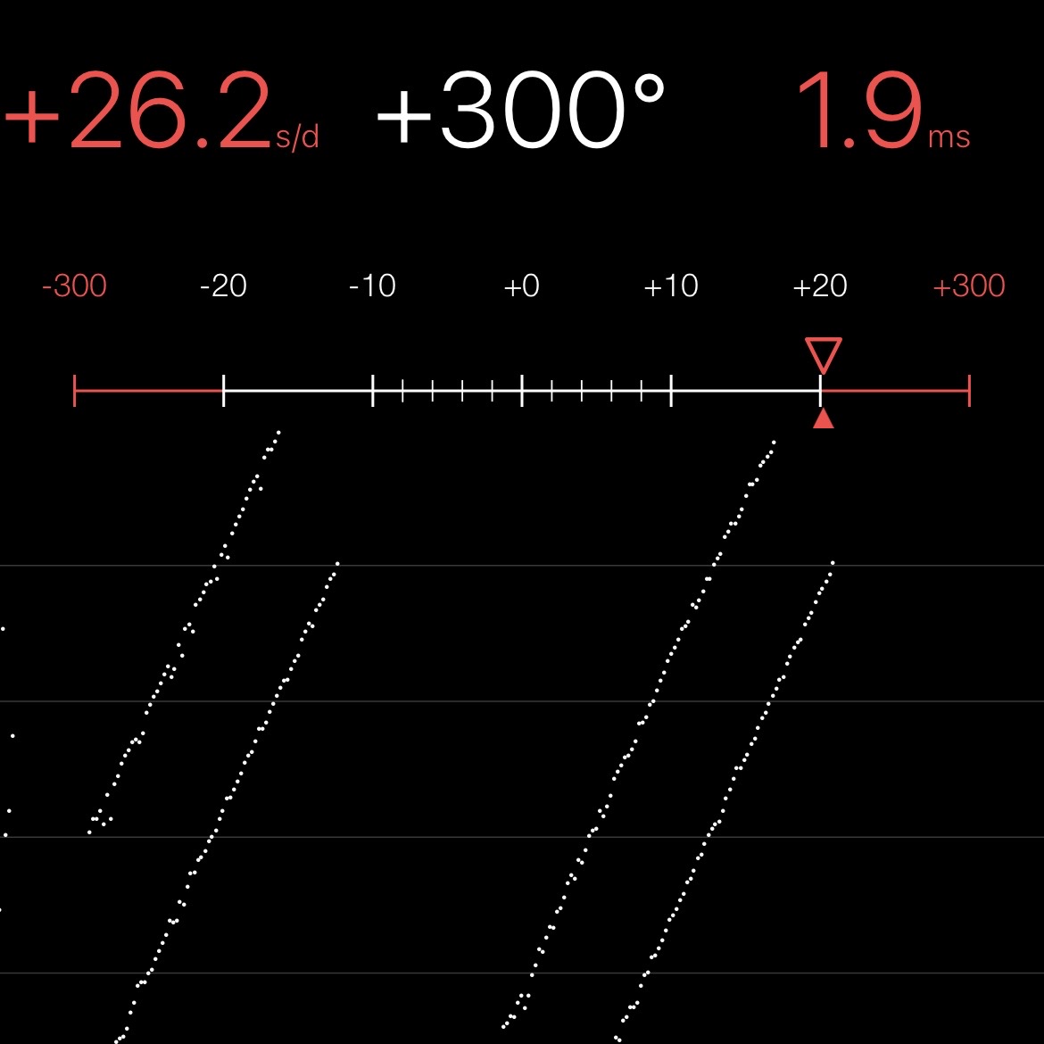 Chronocomparator