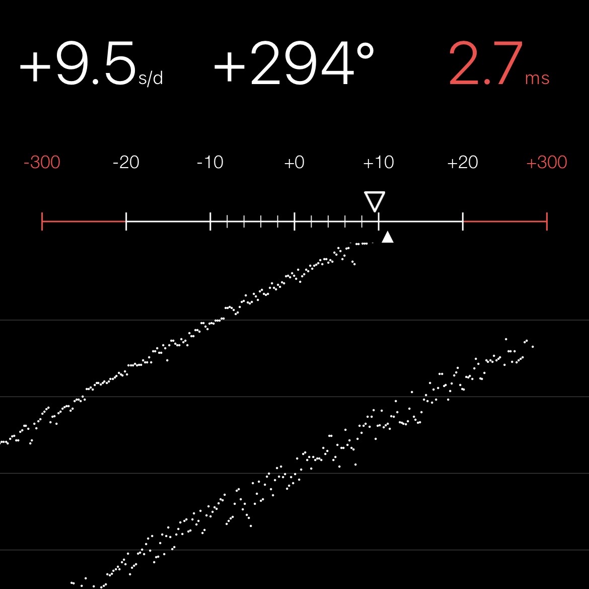 Chronocomparator