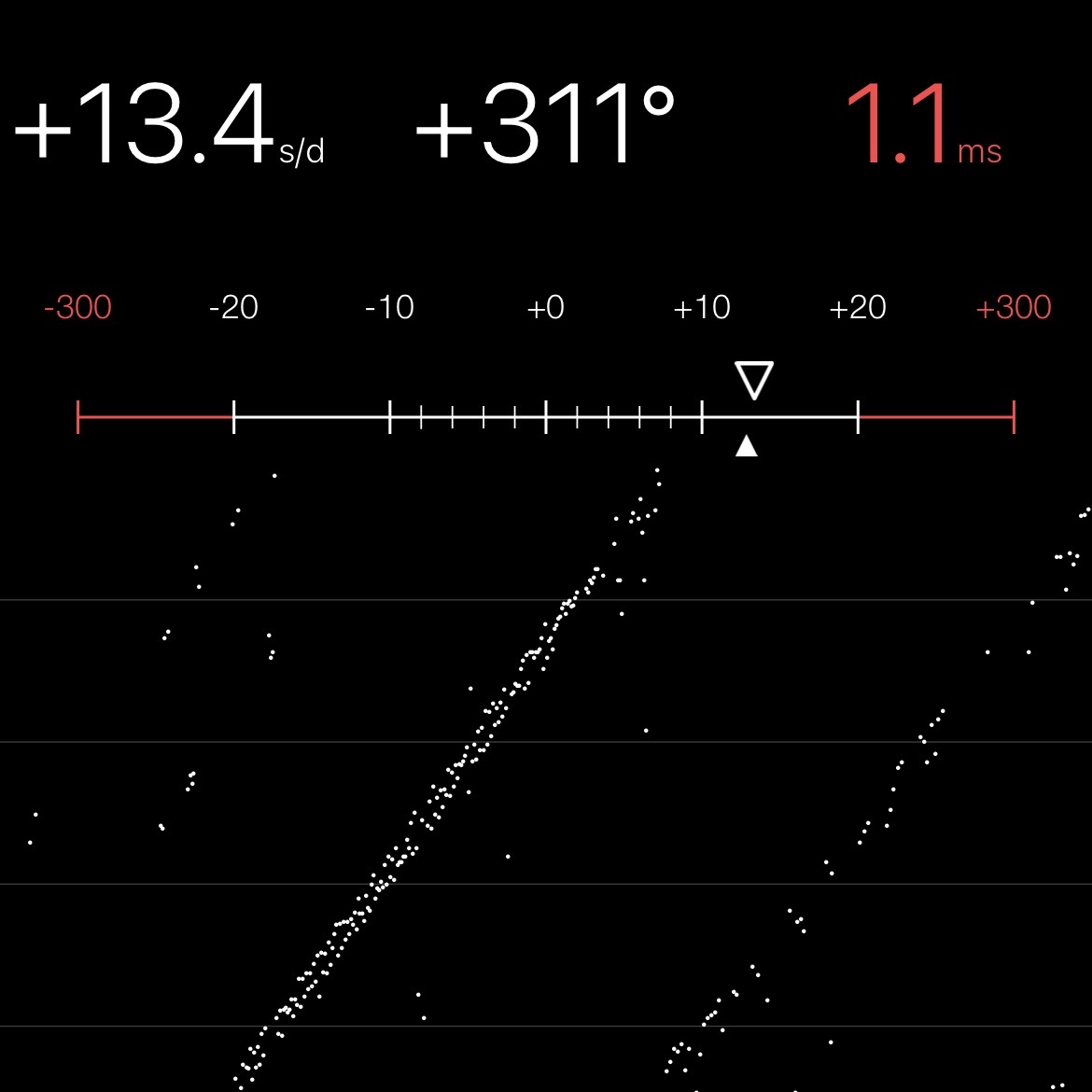 Chronocomparator