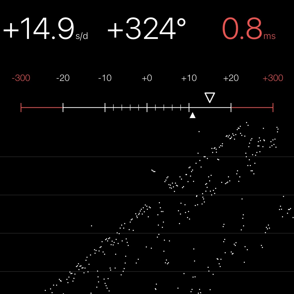 Chronocomparator
