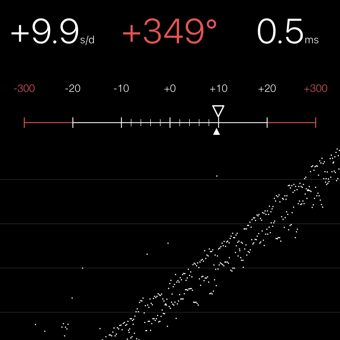 Chronocomparator