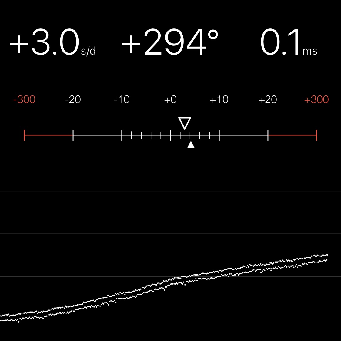 Chronocomparator